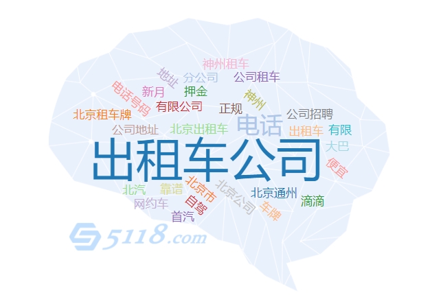 5118工具關鍵詞挖掘