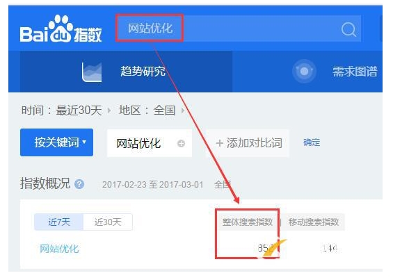 百度指數提升攻略：讓您的品牌曝光度翻倍