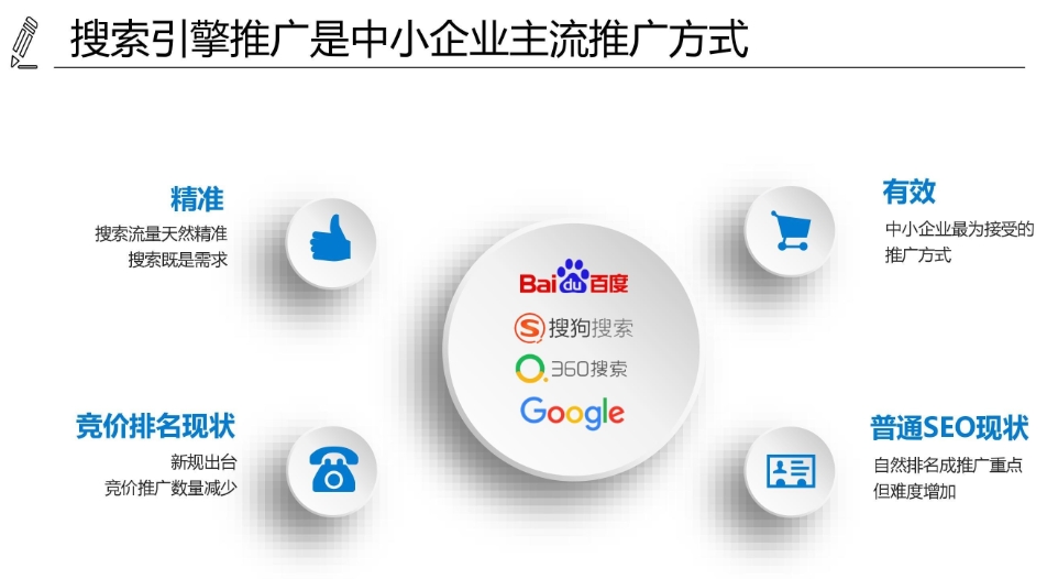 SEO網站優化系統服務：提升可見性，促進在線成功