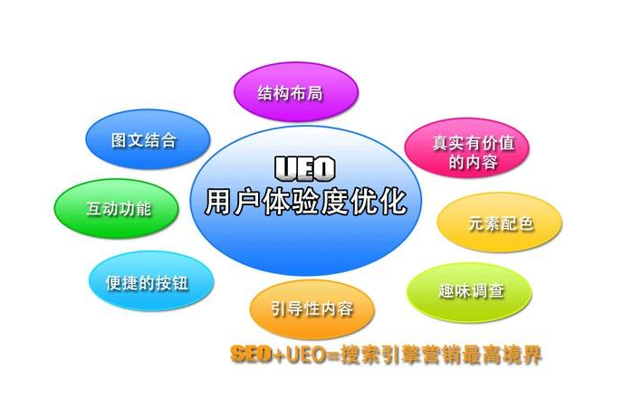用戶體驗優化