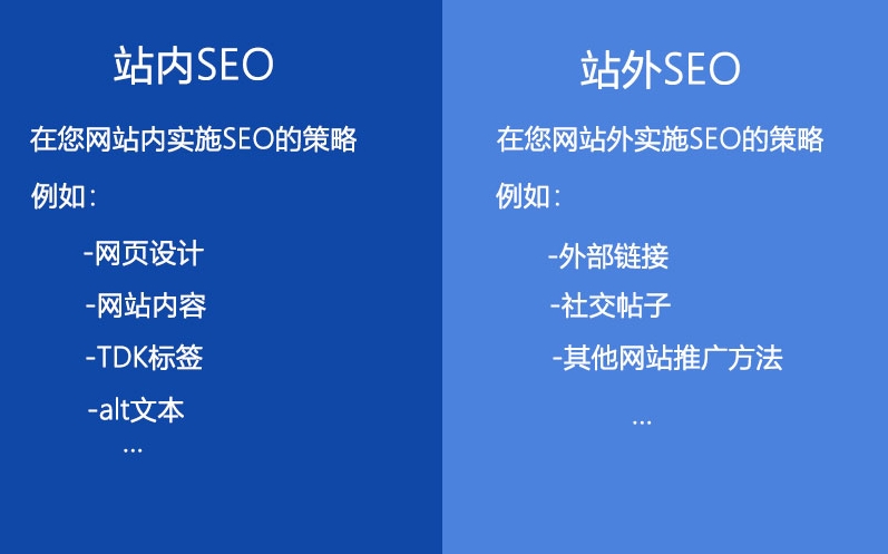 站外SEO人員的主要工作內容是什么？