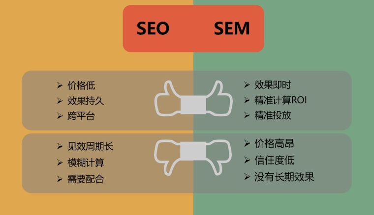 北京網站優化公司詳解：seo與SEM的區別是什么？
